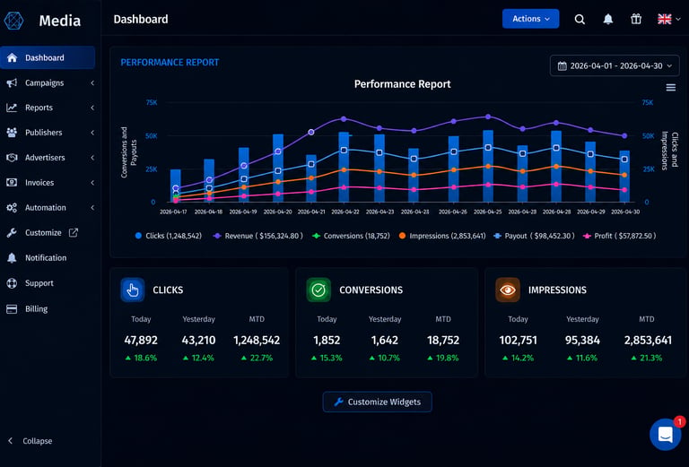 Performance analytics dashboard for campaign tracking