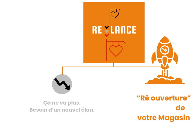 formule Realnce de the store master puzzle