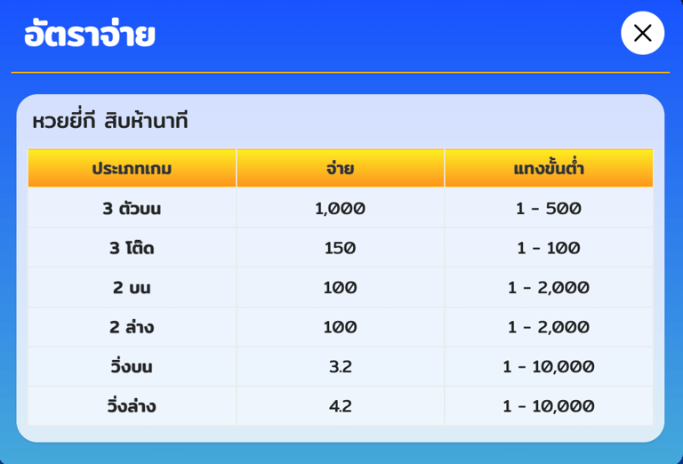 ยี่กี