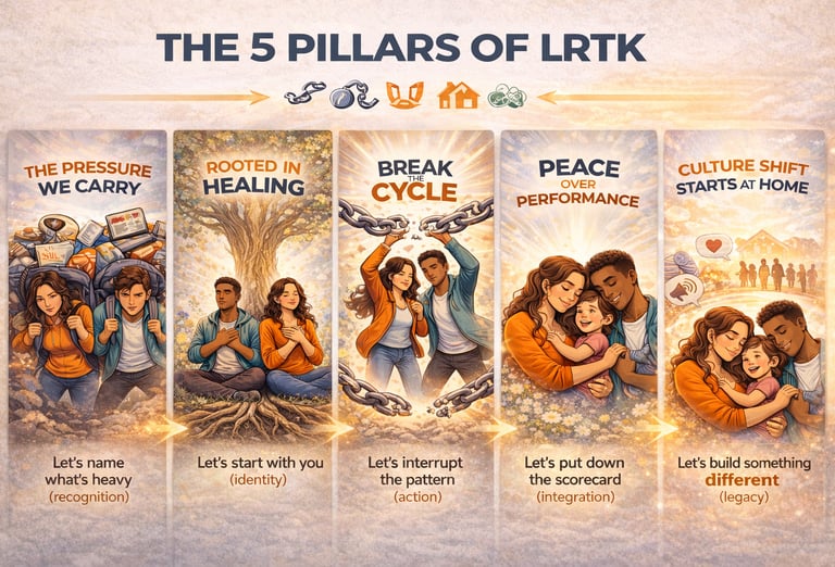 Illustration of the 5 pillars of LRTK showing emotional healing, breaking cycles, and building family legacy.