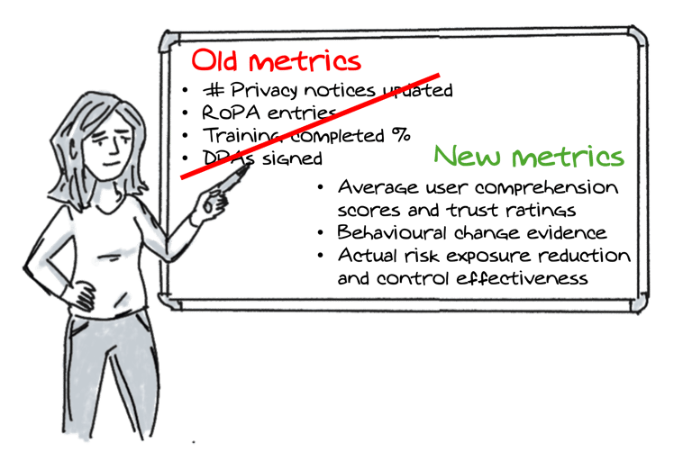 New data protection metrics