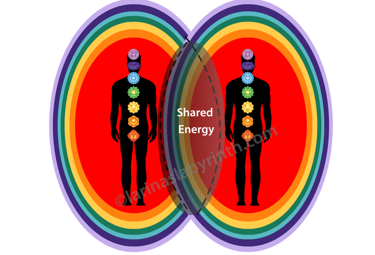 Diagram, Aura overlap and shared energy