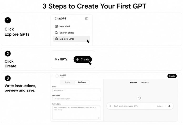 3 steps to create your first GPT