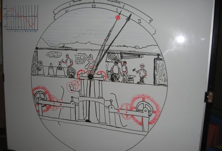 Un esquise montrant les grandes lignes du projet de l'Horloge mère !