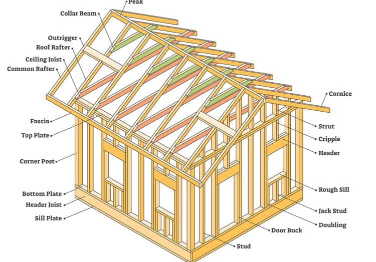residential and commercial steal, wood, custom framing services in michigan