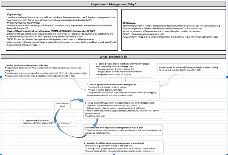 Proposal for the Transformation of the Renesas Electronics Europe MCAL SW lifecycle process & tool