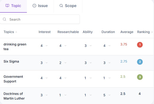 A data table ranking topics like Six Sigma and green tea by interest and ability scores.