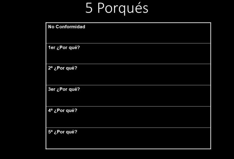 Metodología de analisis de causa de 5 porqués