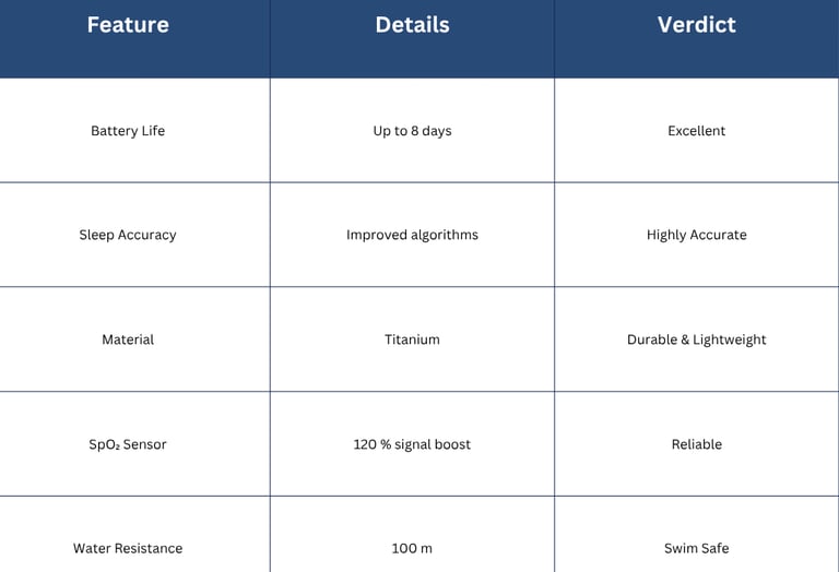 feature , detail , verdict of Qura ring 4