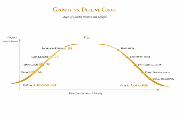 Growth Vs Decline