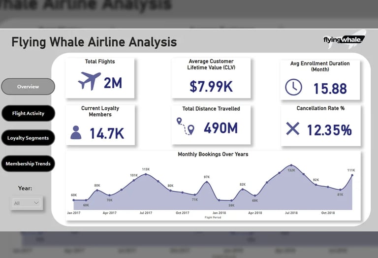Airline Flights Analysis Dashboard