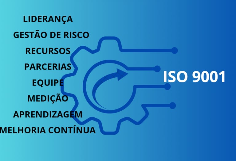 escopo ISO 9001