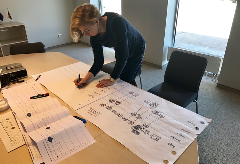 procesų modeliavimas