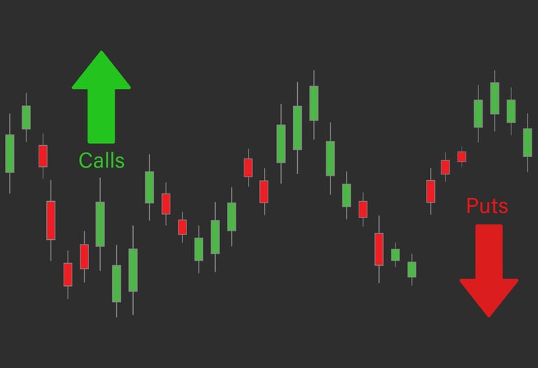 calls and puts and candlesticks for options trading