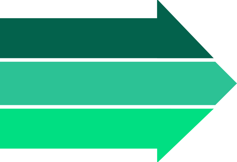 A horizontal green gradient arrow with three shaded sections pointing to the right.
