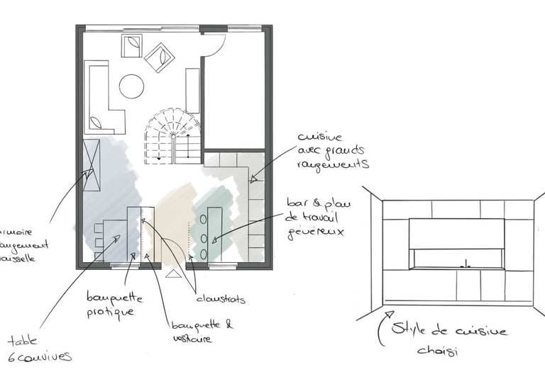 Zoning d'un appartement