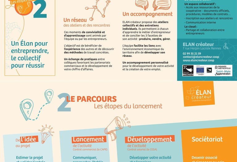 Fiche descriptive 2 Élan créateur