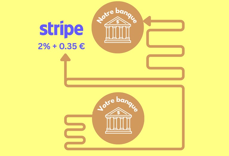 a graphic of a bank of five hundred dollars with a line of money