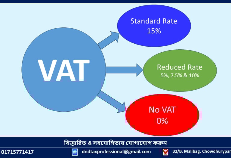 VAT Rate