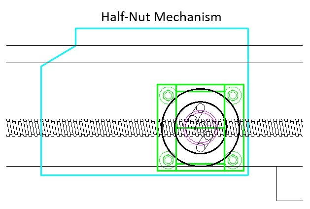 Drawing of the apron showing the half-nut mechanism