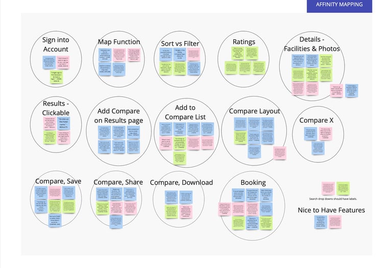 UX Project user testing