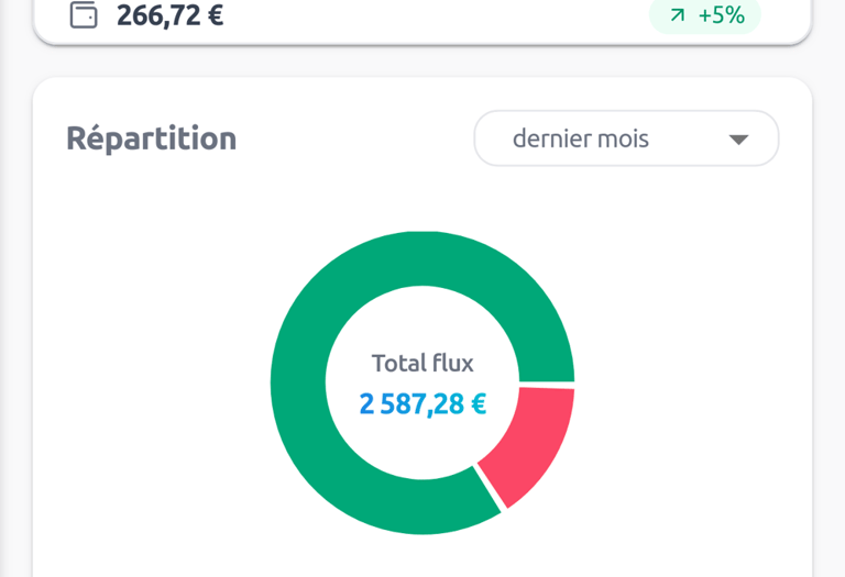 sapheer dashboard