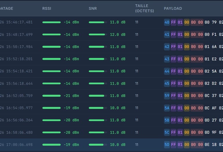 Historique des trames LoRa
