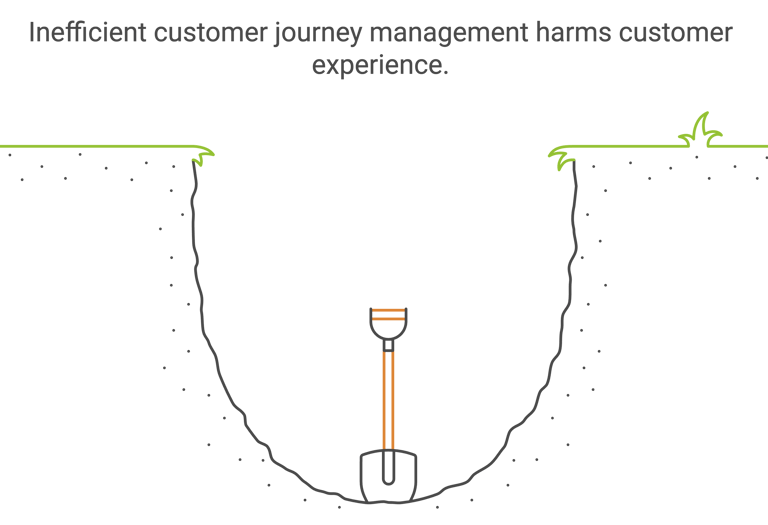 Customer lifecycle