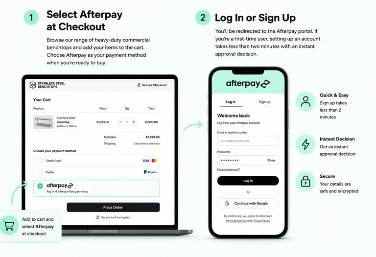 Step-by-step guide on how to choose Afterpay during secure checkout for a stainless steel bench.
