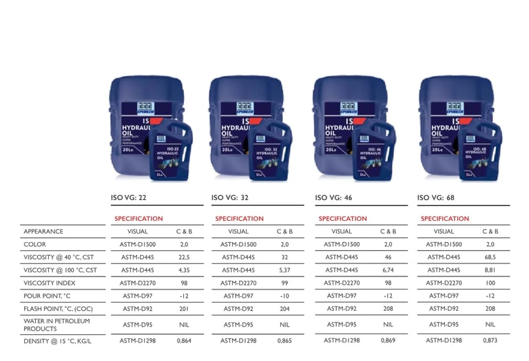 Hydraulic fluid wholesale in the UAE