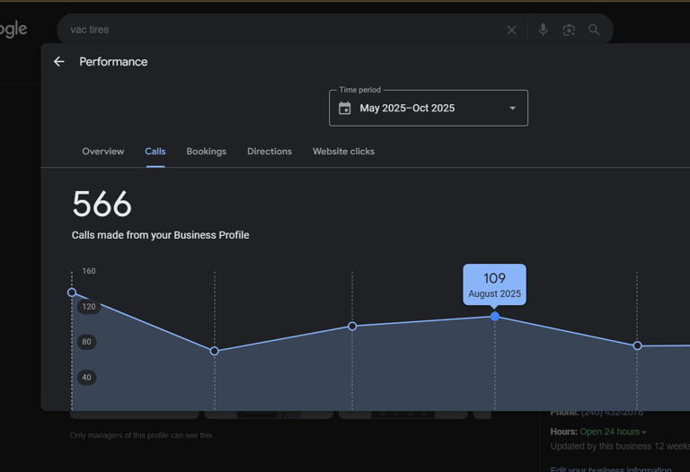 Call made from vac tires GBP