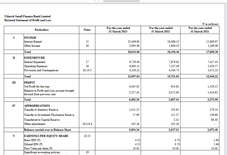 summary of profit loss statement_utkarsh sfb_the moat investor