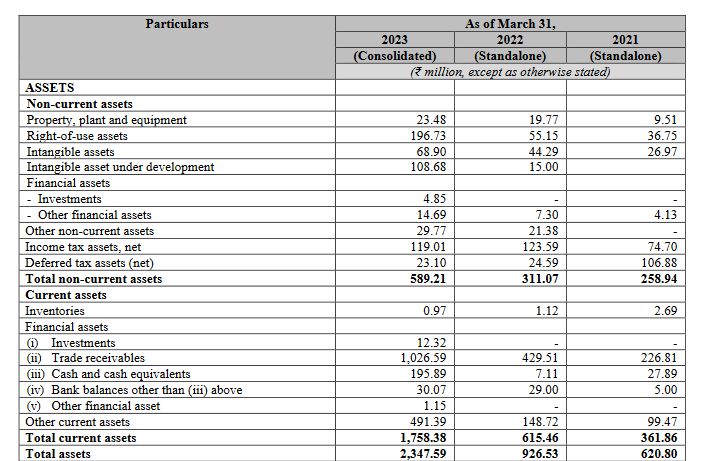 assets_balance sheetzaggle prepaid ipo analysis_the moat investor