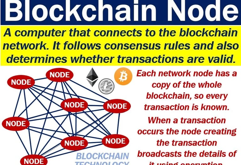a depiction of connected nodes