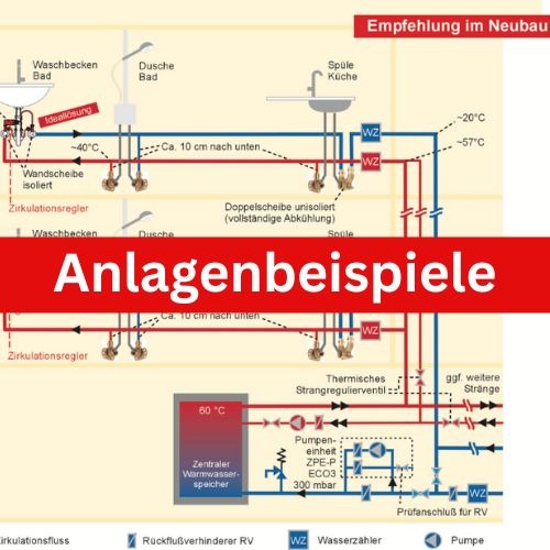 Anlagenbeispiel
