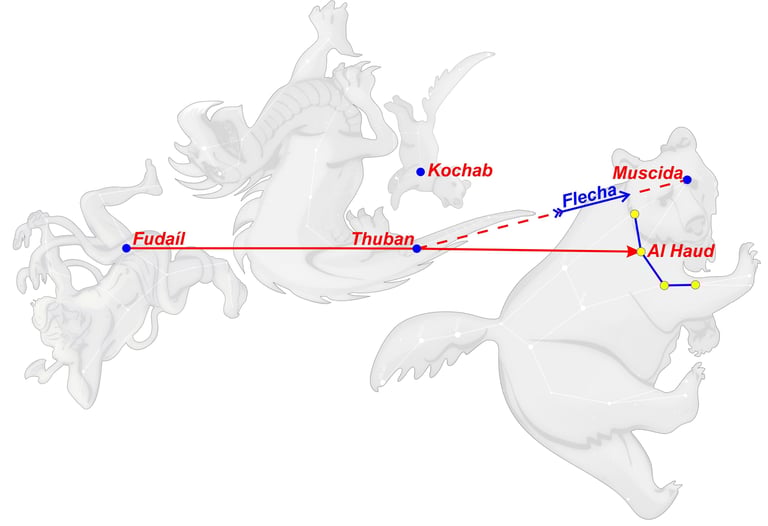 Catasterísmo del mito