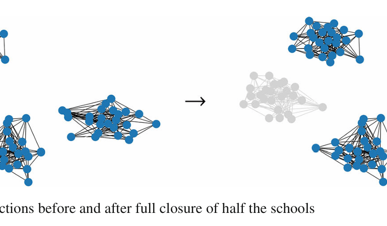 Closing half of all schools is a linear intervention