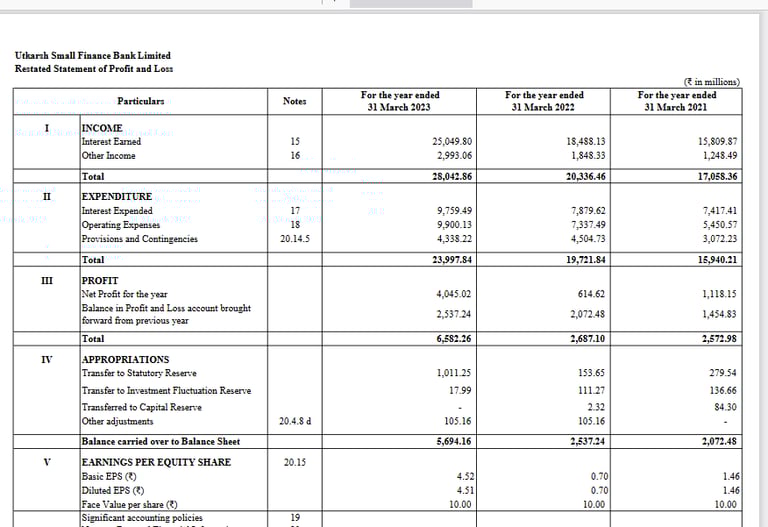 summary of profit loss statement_utkarsh sfb_the moat investor