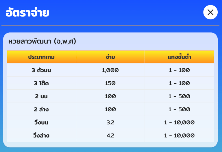 หวยลาว