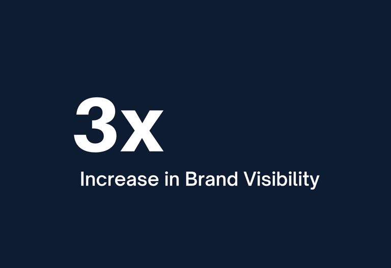 brand visibility marketing.