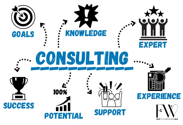 Futuriwish - Consulting