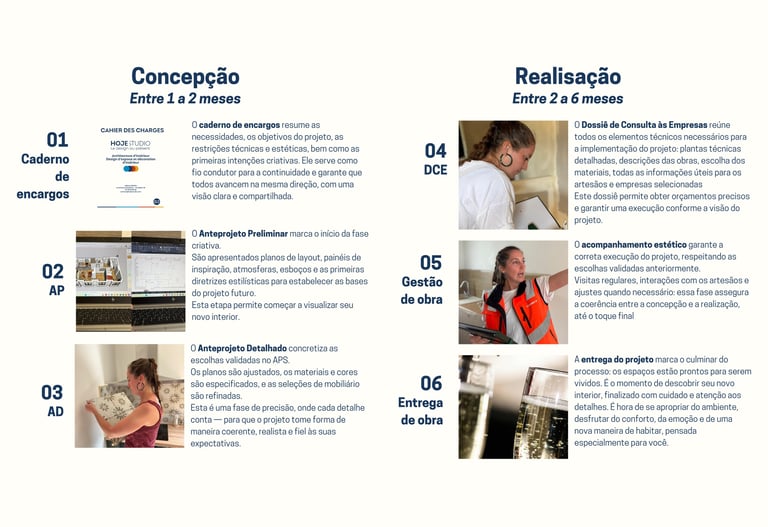 Imagem que explica o processo das primeiras interações com o cliente após a aprovação do projeto