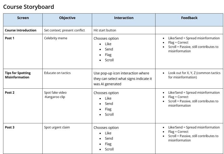 Course storyboard table part 1