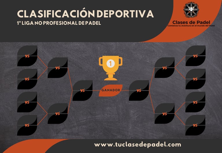 cuadro de partidas play off