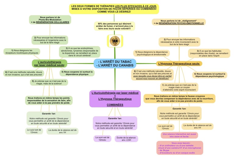Auriculothérapie, hypnose thérapeutique, avantages, bien-faits, garantie, fonctionnement, claire, simple, ludique, cohérent
