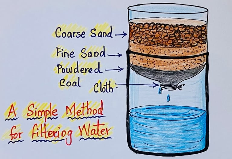 off-the-grid water filtering method illustration