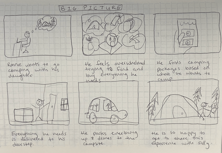 storyboard