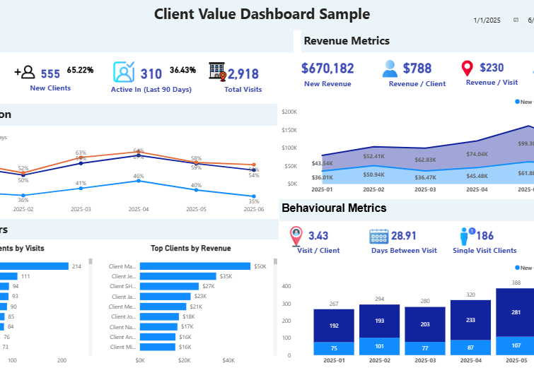 A simple dashboard that shows you how your business is doing