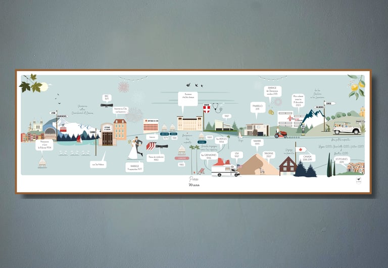 Illustrations personnalisées qui captent vos plus beaux moments en famille ou entre amis