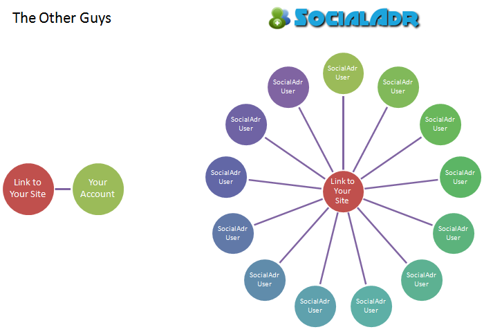 SocialAdr